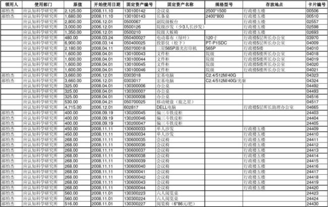 固定资产明细账是什么意思