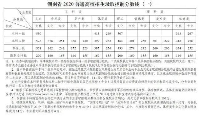 高考没过本省分数线能报外省么