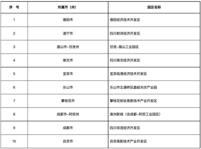 2022四川省内流动要核酸检测吗