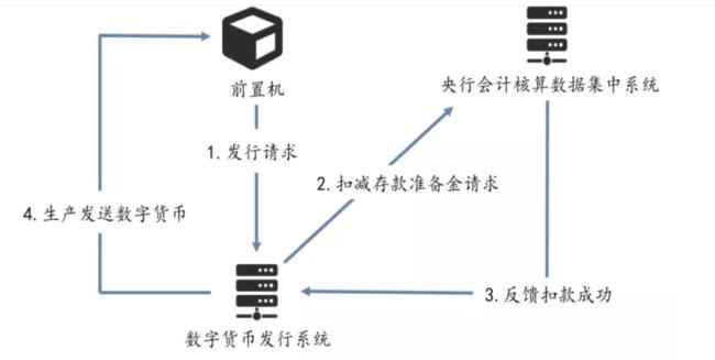 货币发行公式及计算