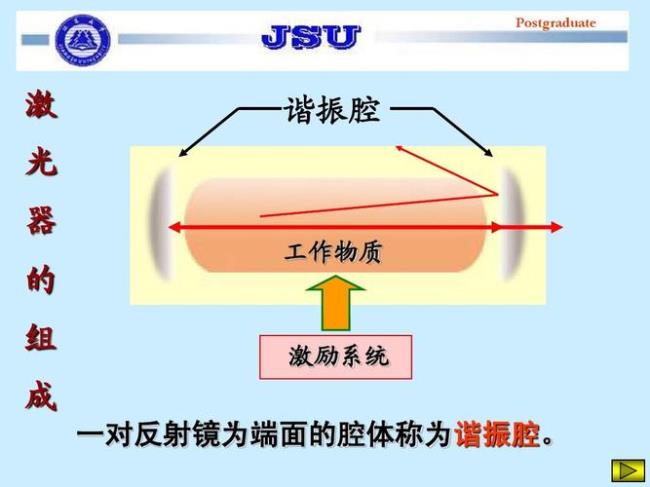 谁提出了激光原理