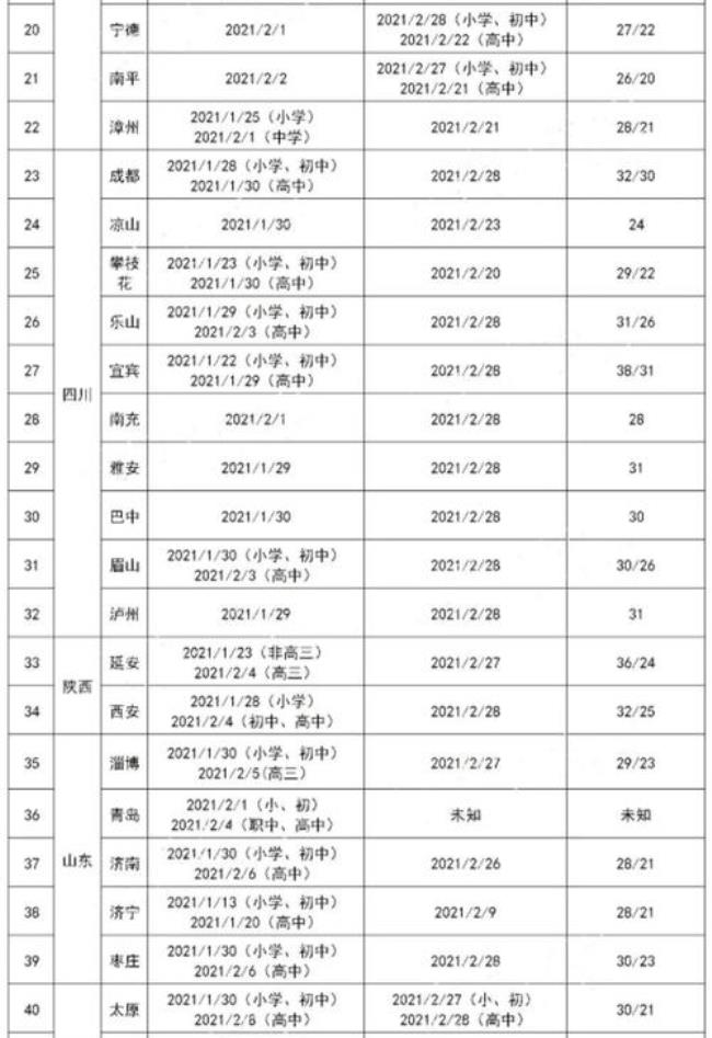 2022年安徽省寒假中小学放假时间表