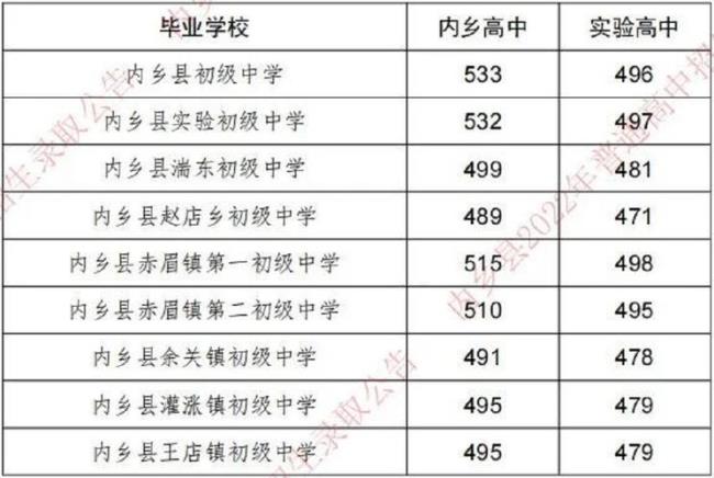 内乡实验高中的学校概况