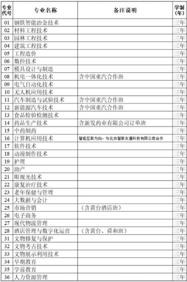 山东职业学院3+2有什么专业