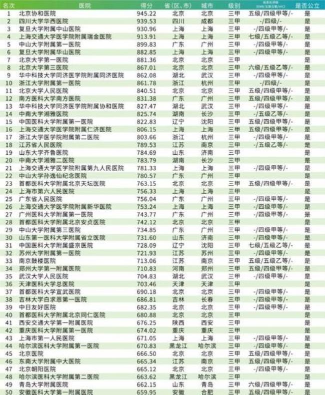 湖南省省级医院有哪些