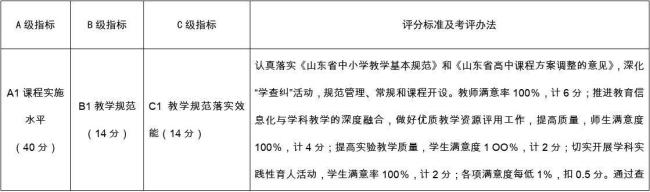 中小学教育质量综合评价是什么