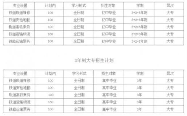 职业高中都分哪几个学科