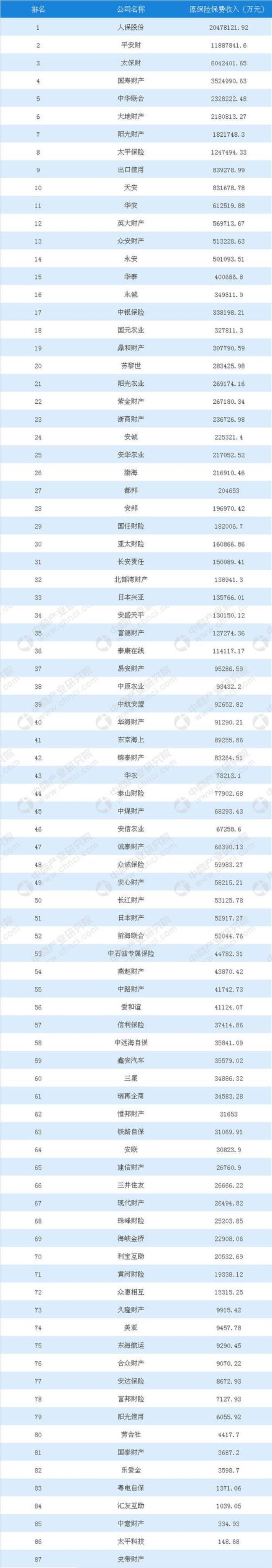 中国财产保险公司都有什么岗位