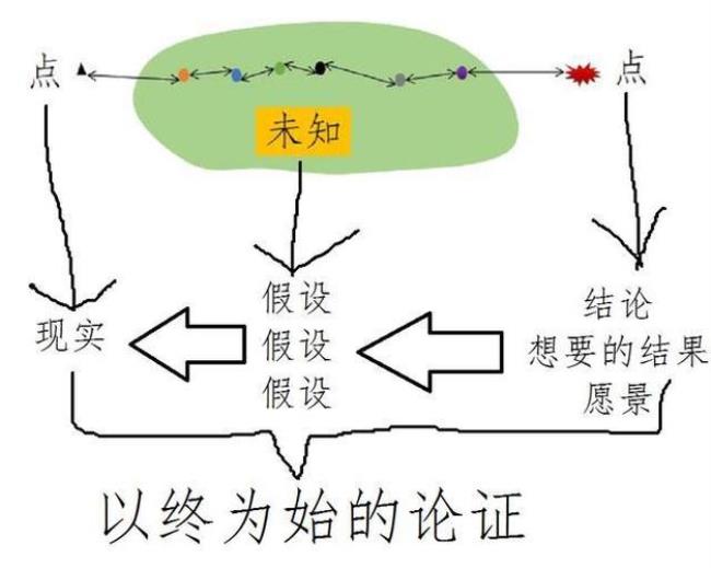 终极思维的本质