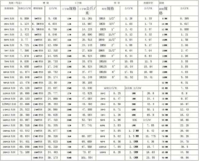 1平方铁的重量如何计算