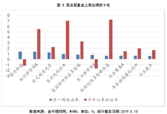 开放场外股票型基金是什么