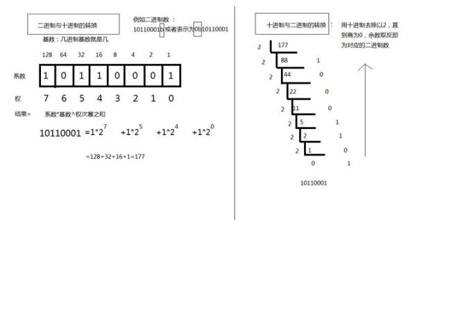 二进制110110转十进制过程