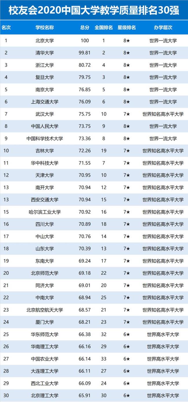 九所全国示范性电子学院排名