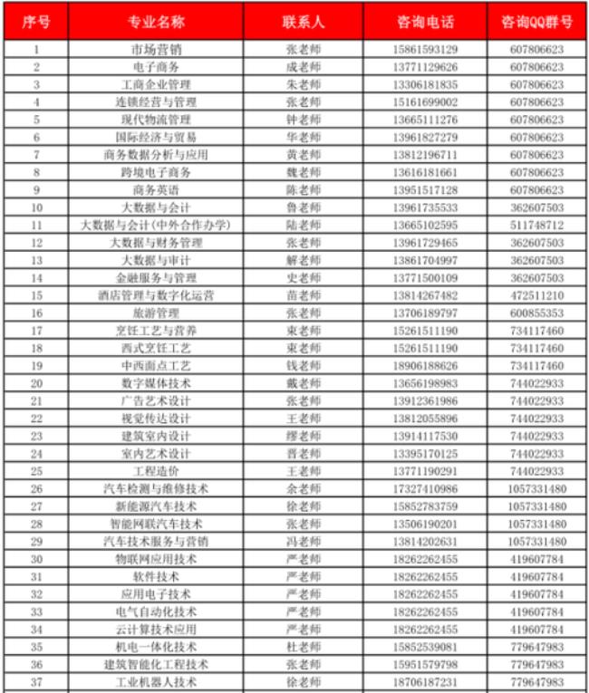 无锡职业技术学院2022寒假时间