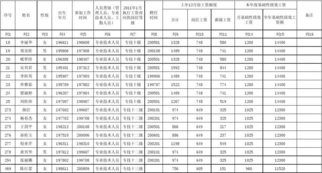 绩效工资一能拿到多少