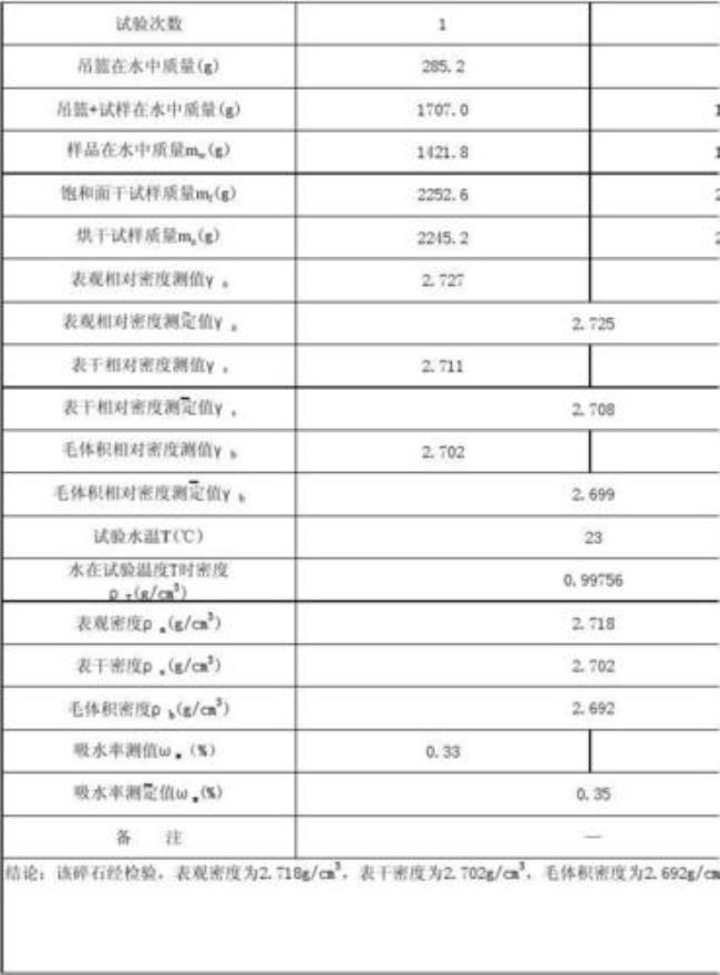 干燥表观密度计算公式