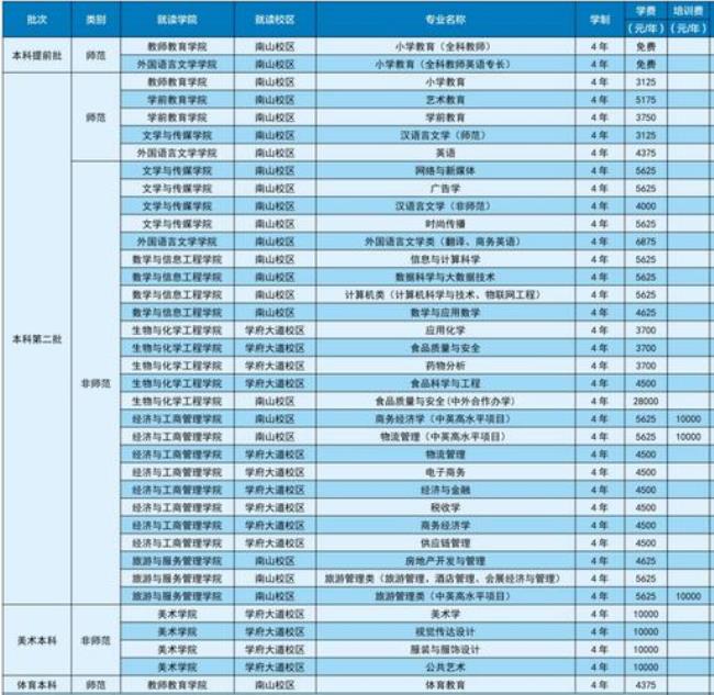 重庆智能工程职业学院学费