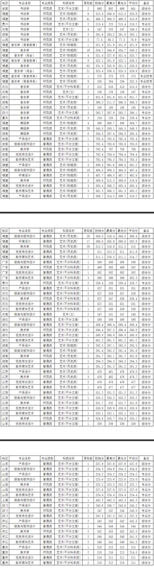 泉州师范学院学校代码查询