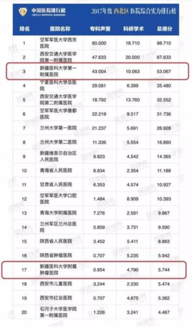 福医大5+3一体化临床就业好吗