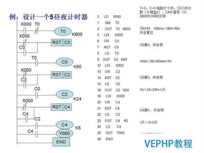 三菱系统怎么样手动编程最简单