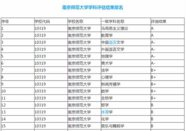 南京3+2专科学校排名