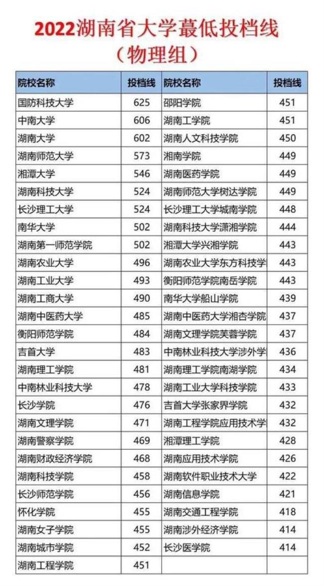 湖南信息学院哪一年升为二本