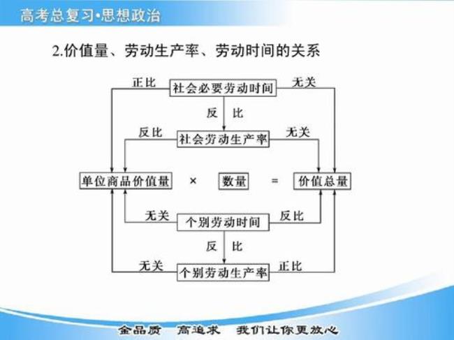 价值量和使用价值量的区别