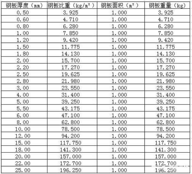 国家规定钢筋过磅允许误差