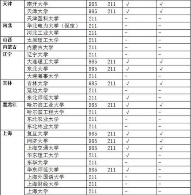 湖北师范大学是985还是212