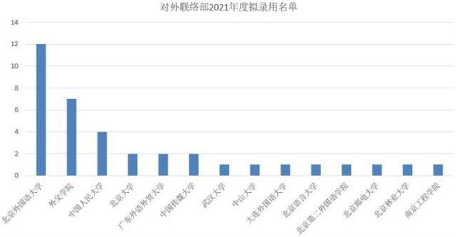 外交学院相当哪所985