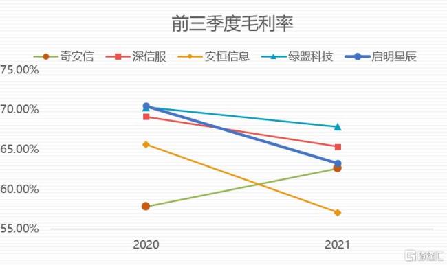 三季报一般什么时间发