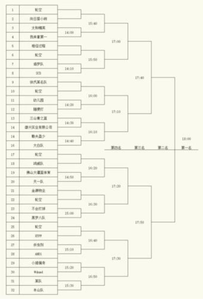 六个篮球队怎样打双淘汰