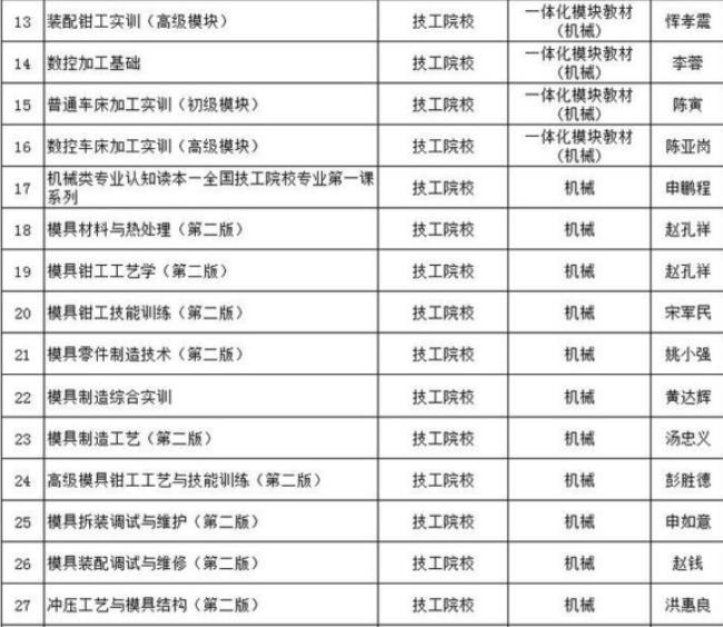 专业技术人员和技工有什么区别