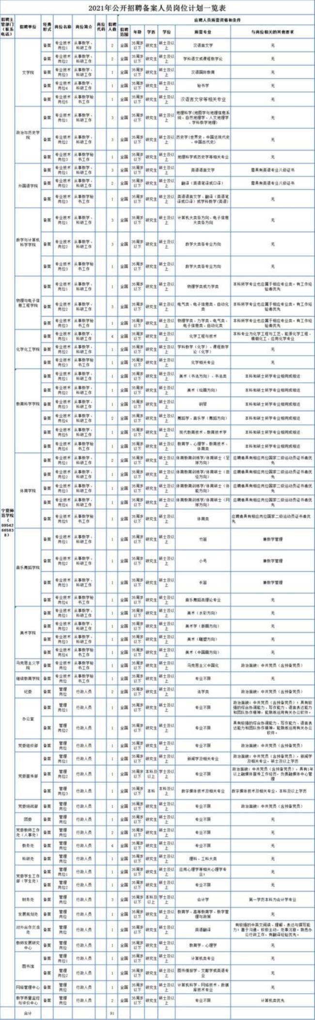 宁夏师范学院免费生如何报