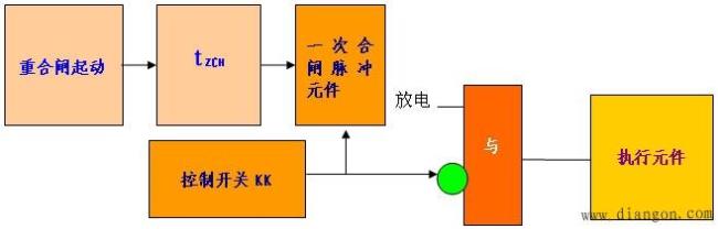 三相一次重合闸按照动作方式