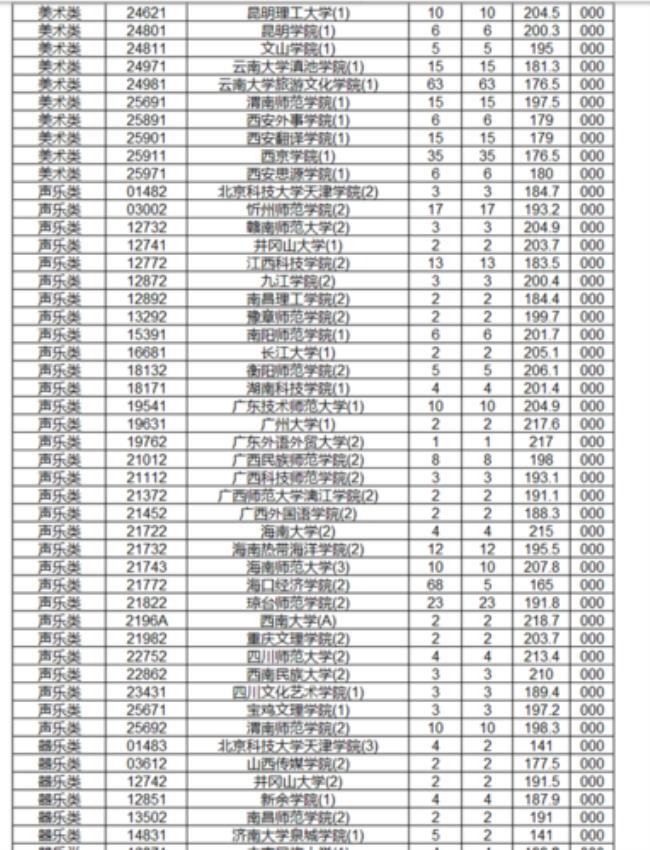 海南高考600相当于广东多少分