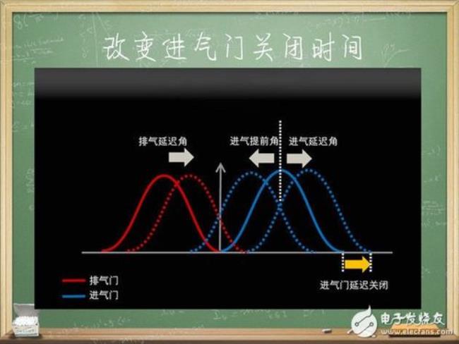 为什么蒸汽动力循环热效率低