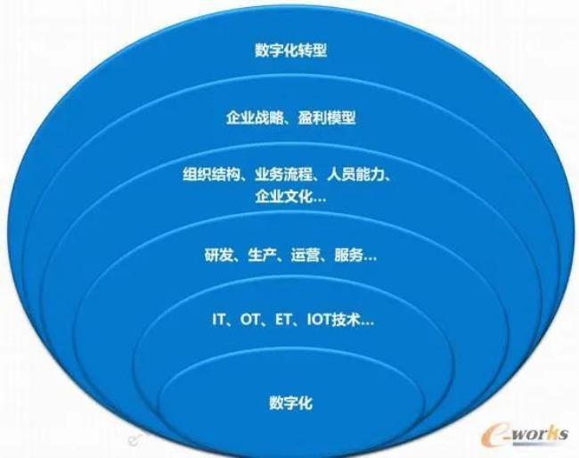 图像数字化的过程