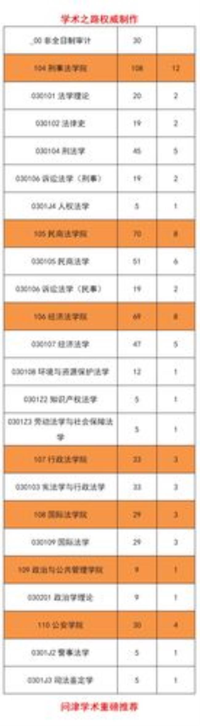 西北政法大学研究生是几本