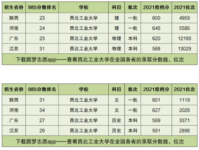 西北工业大学排名为什么那么低