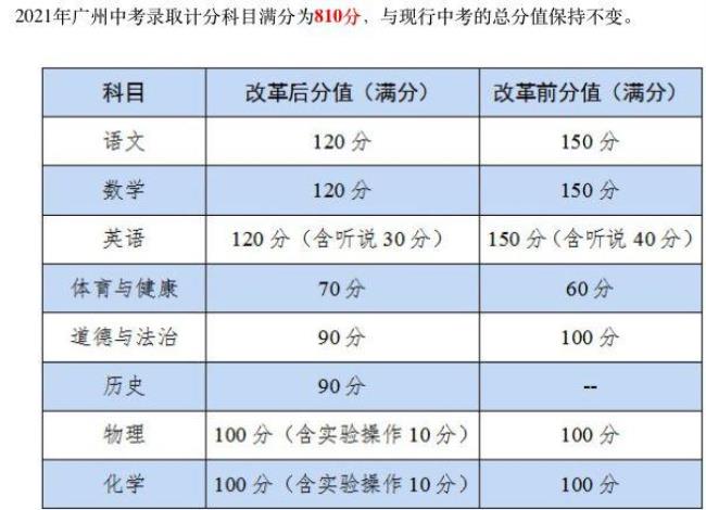 江西中考全科满分是多少