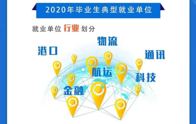 上海海事大学材料专业就业前景
