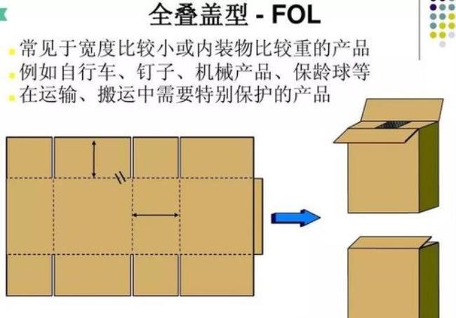 苛勒的叠箱实验