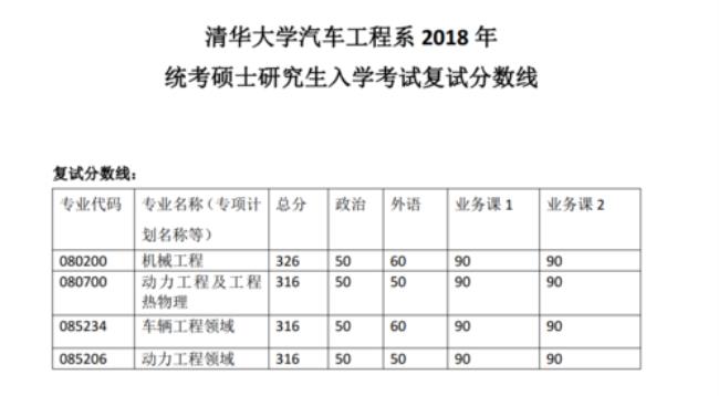 普通一本考研可以上清华吗