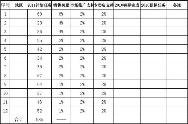 如何做好销售任务分解