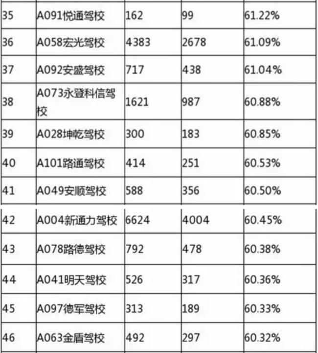 甘肃省永昌县哪家驾校好