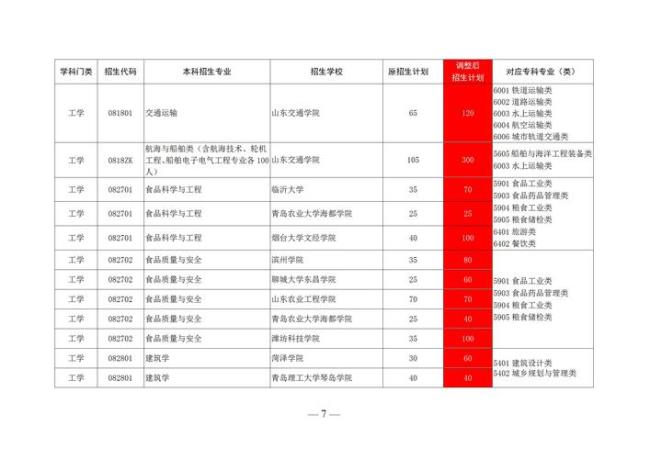 山东民族舞专科院校有哪些