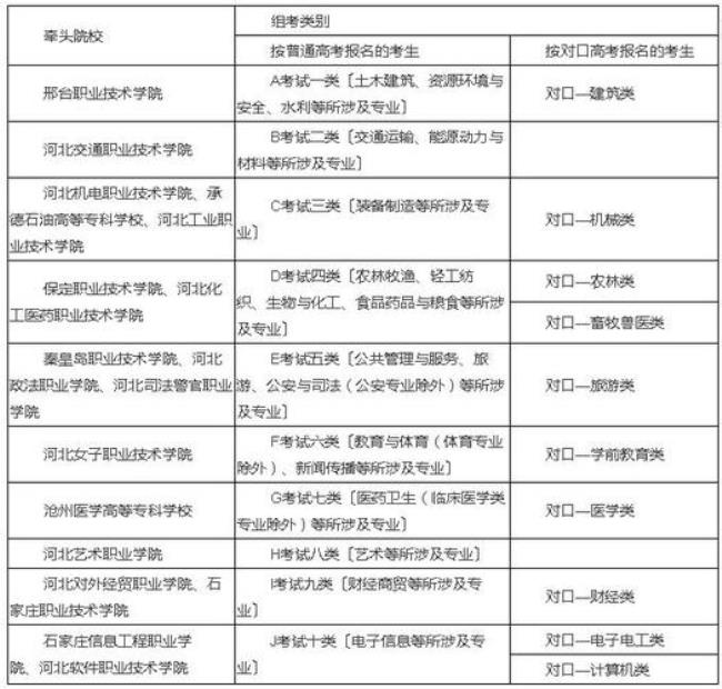 河北传媒学院单招专业有哪些