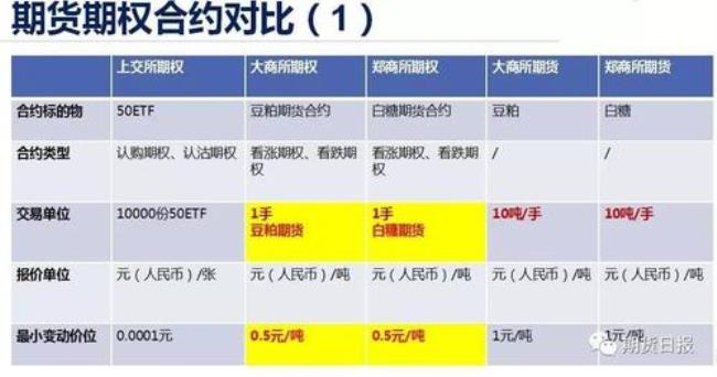 怎样通过期权和期货赚钱的