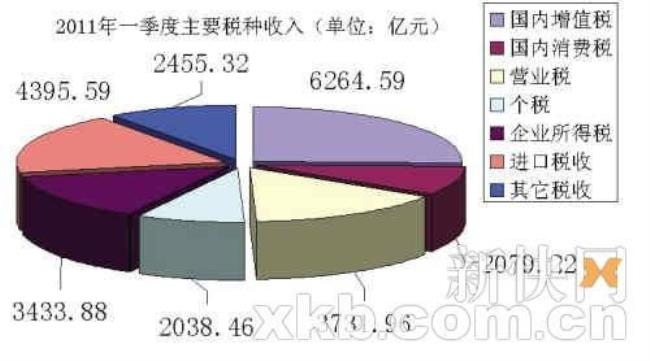 同比增量计算公式